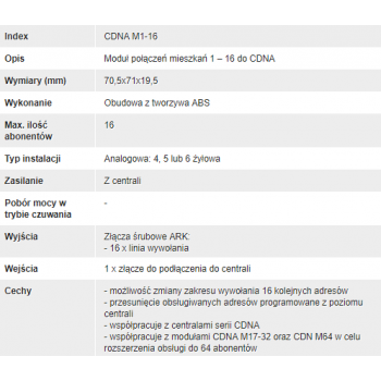 MODUŁ DZWONIEŃ DO 16 MIESZKAŃ ACO CDNA M1-16